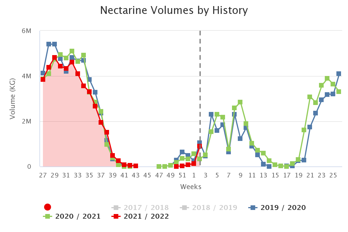 nectarine volumes by his 2