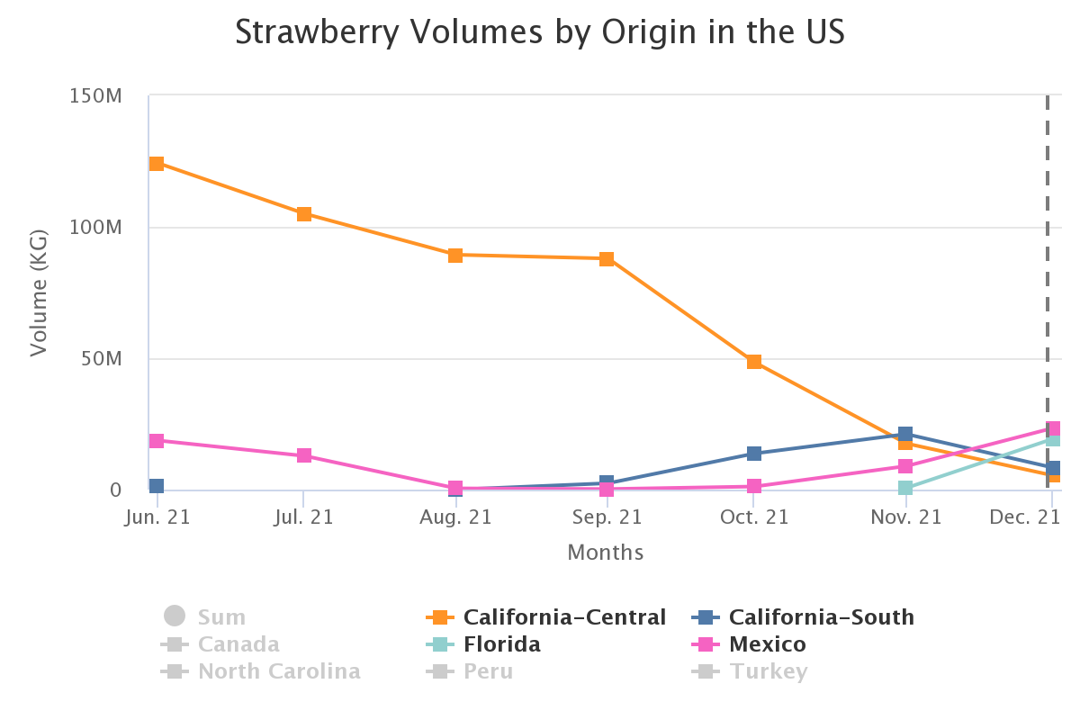 strawberry volumes by or