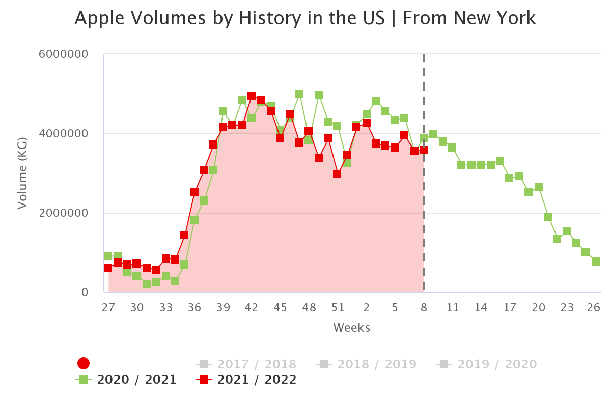 apple volumes by history 7