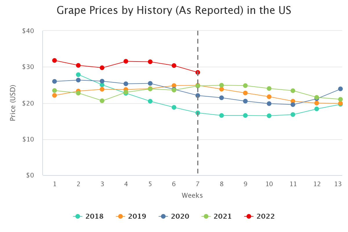 grape prices by history