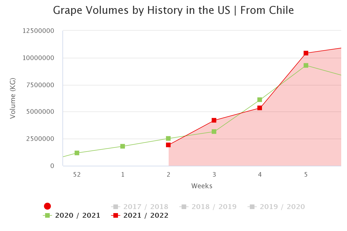 grape volumes by history 2