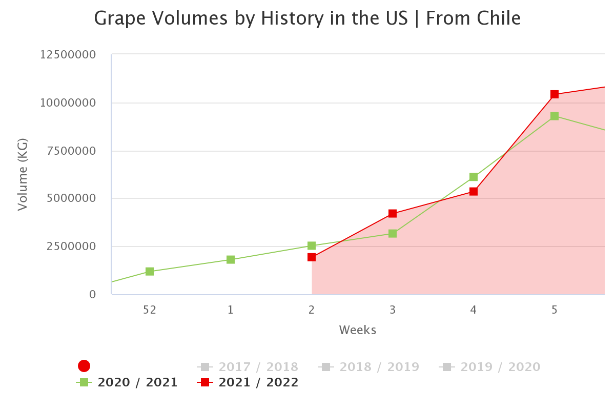 grape volumes by history 3