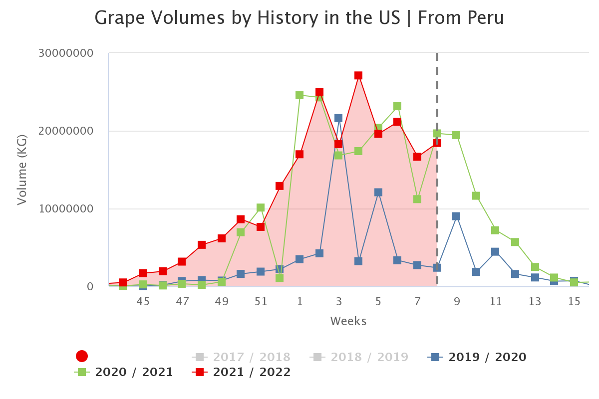 grape volumes by history 5