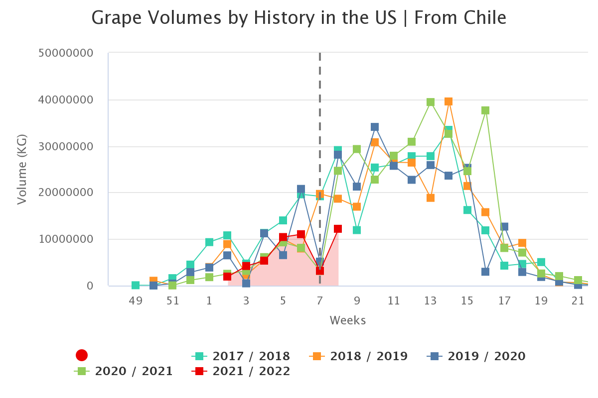 grape volumes by history 6