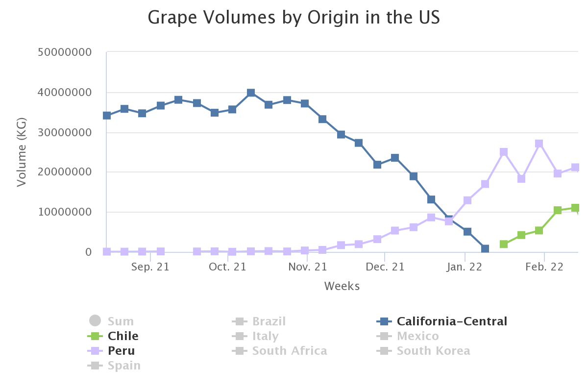 grape volumes by origin 2