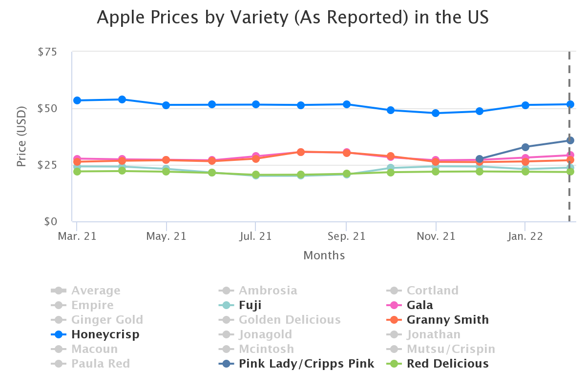 apple prices by variety 6