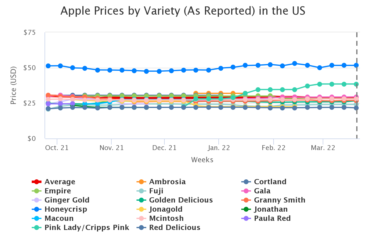 apple prices by variety 8