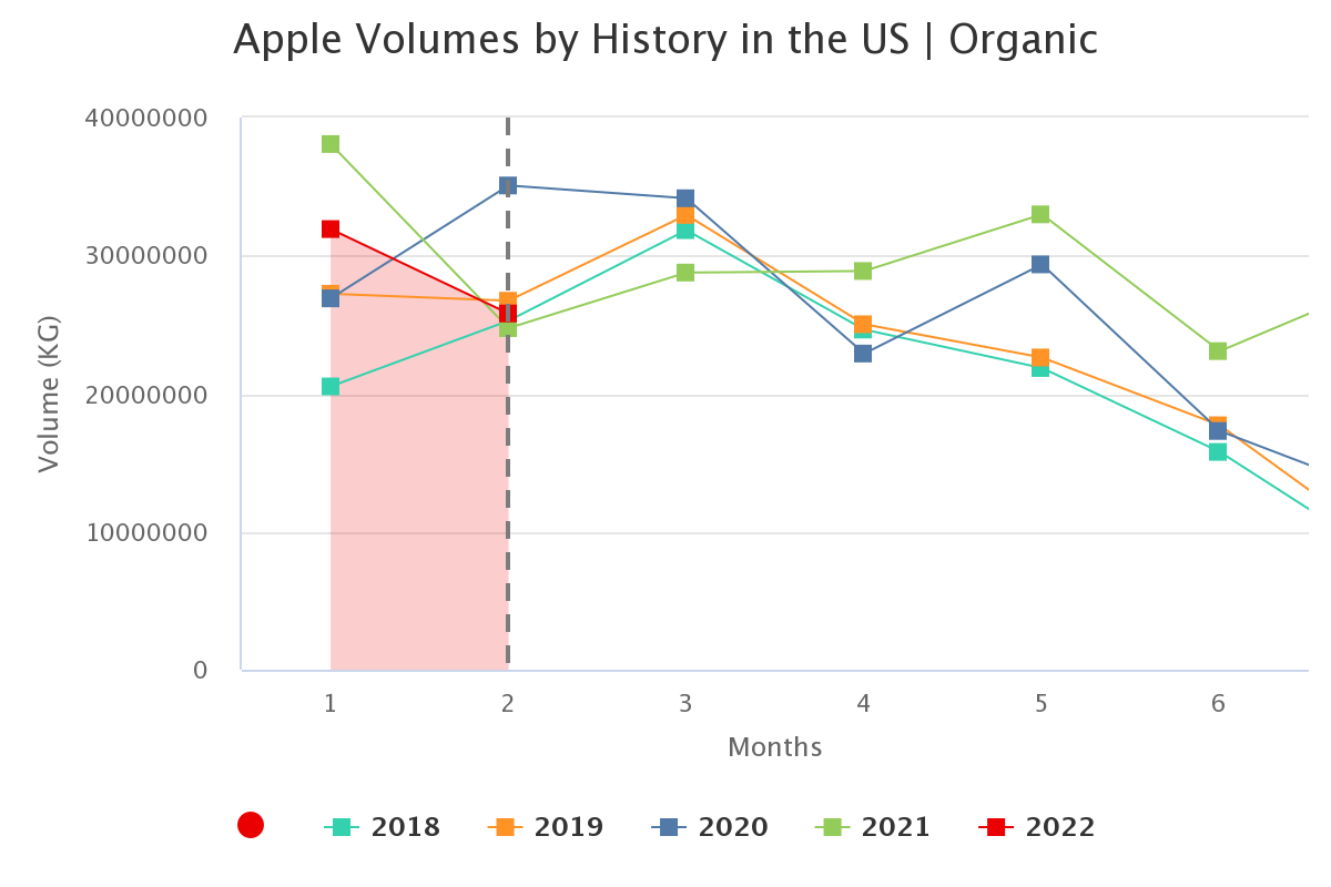 apple volumes by history 11