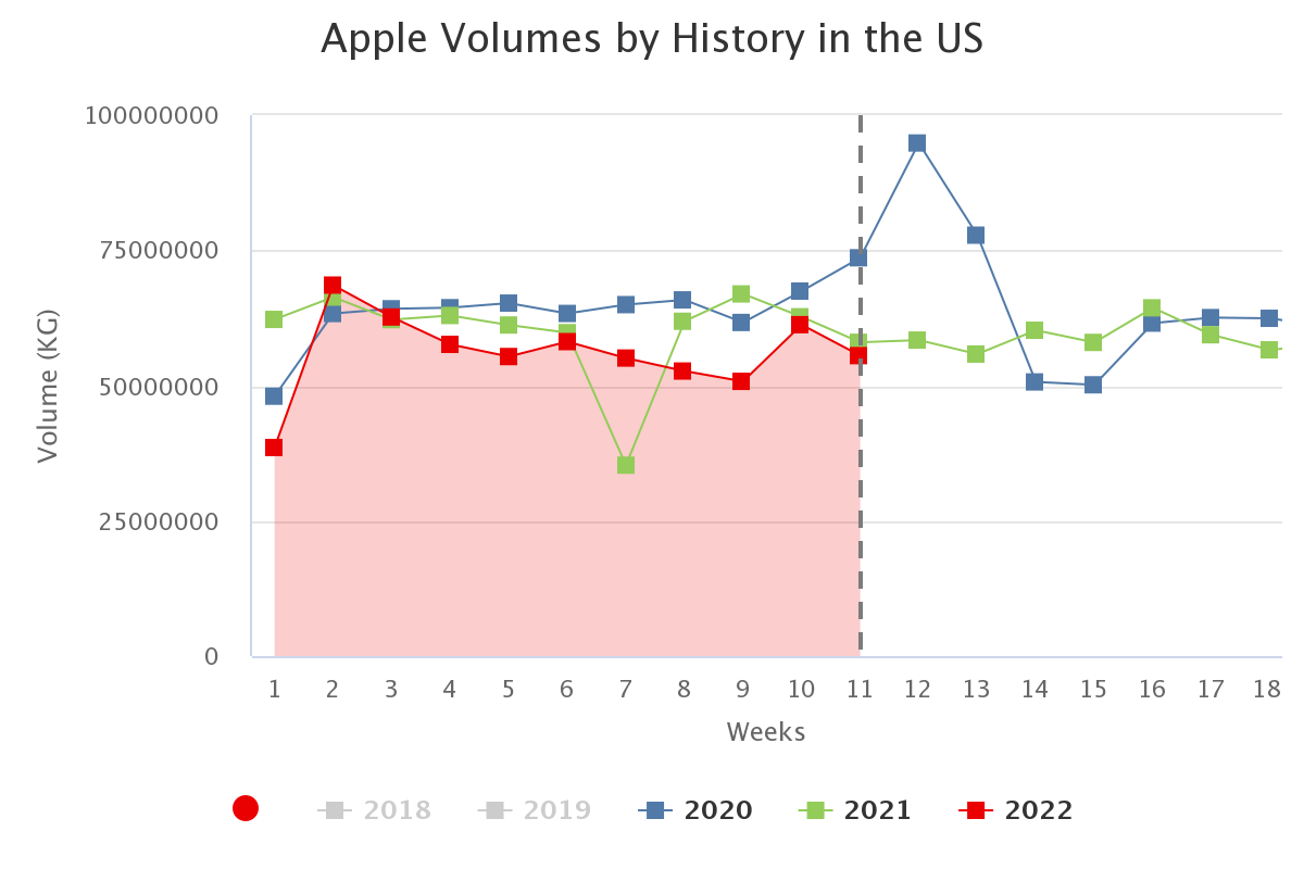apple volumes by history 14
