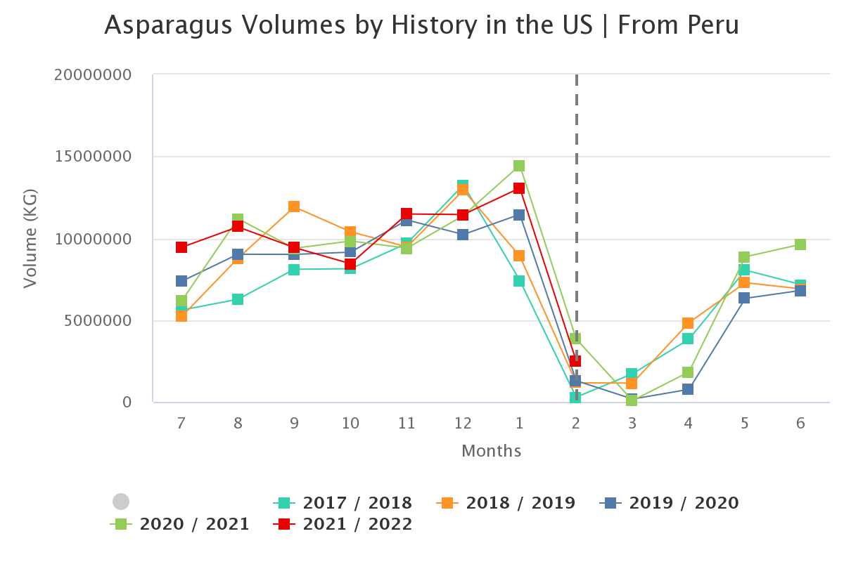 asparagus volumes by his 4 1