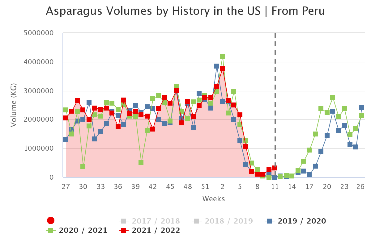 asparagus volumes by his 5