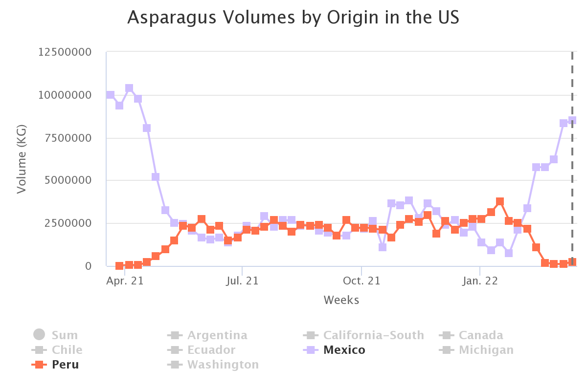 asparagus volumes by ori