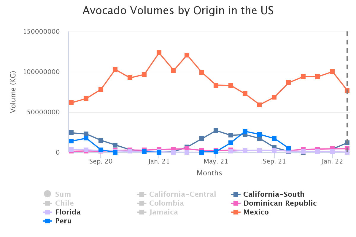 avocado volumes by origi 7