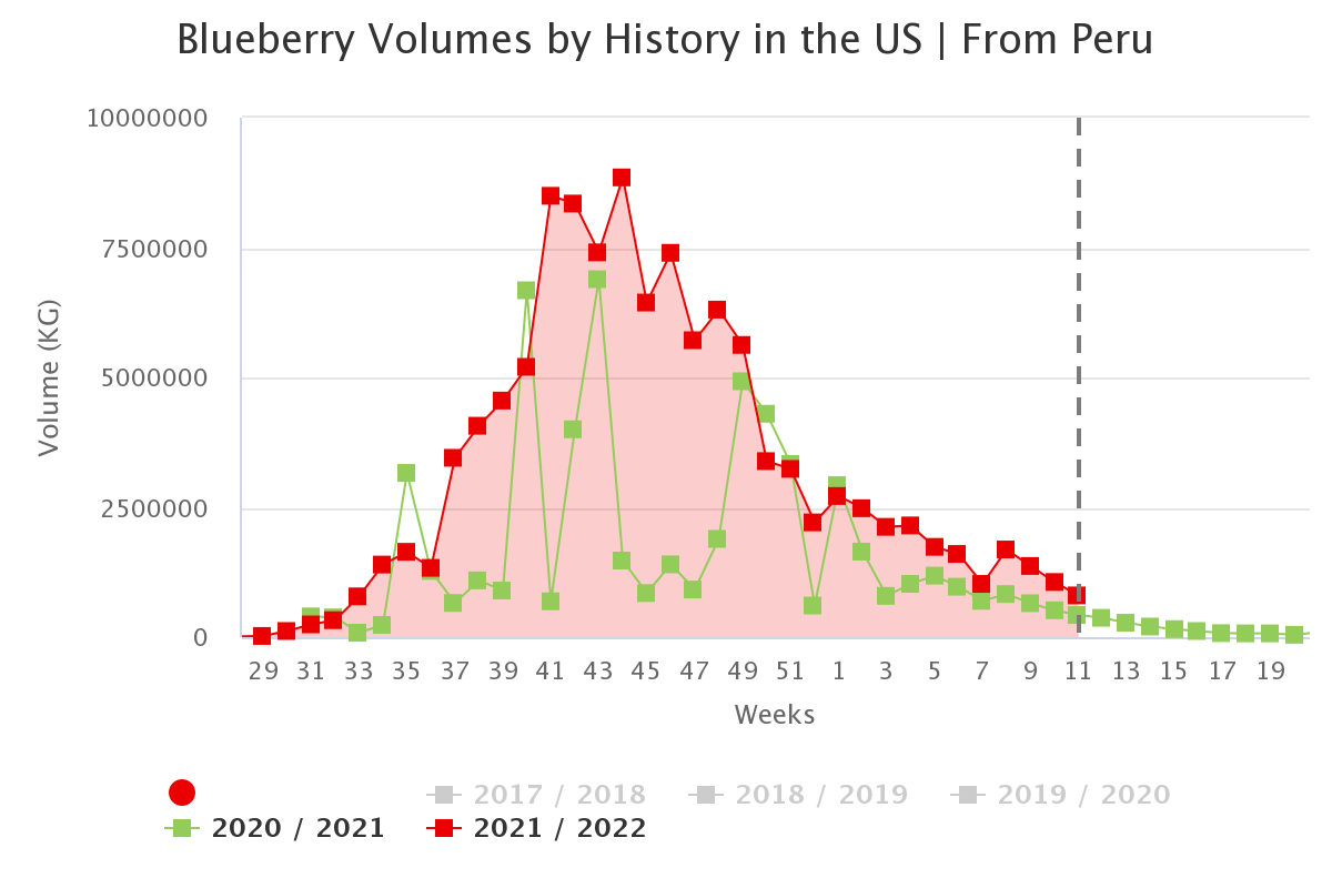 blueberry volumes by his 10