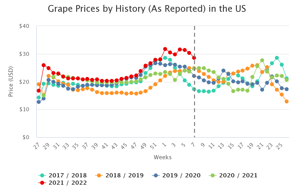 grape prices by history 3