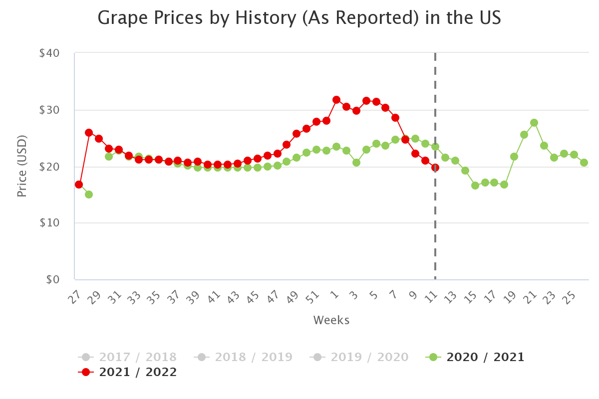 grape prices by history 4