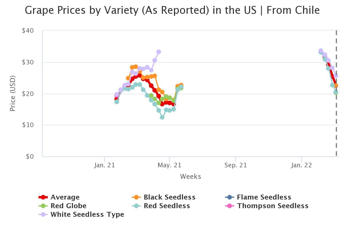 grape prices by variety