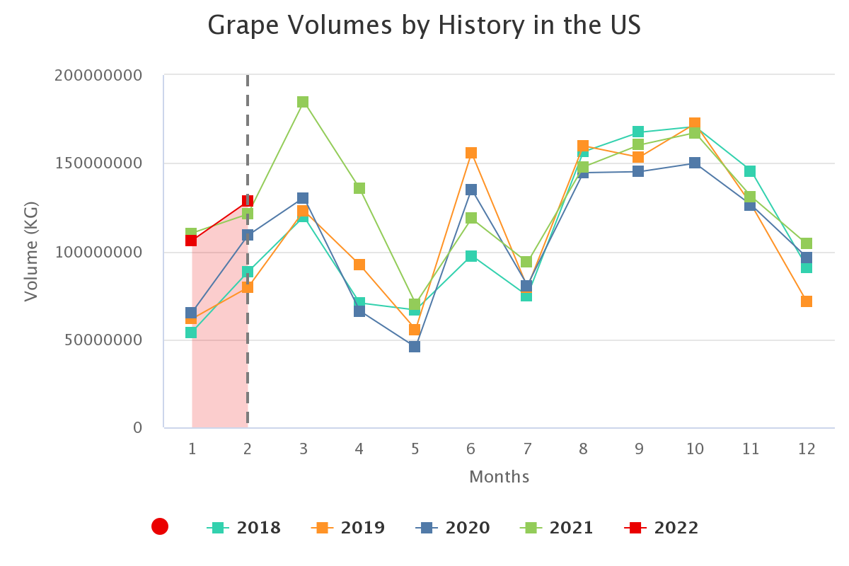 grape volumes by history 11