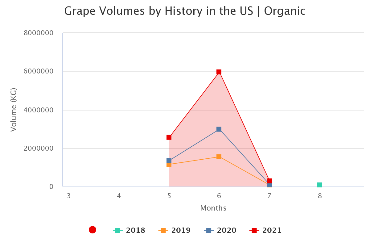 grape volumes by history 12