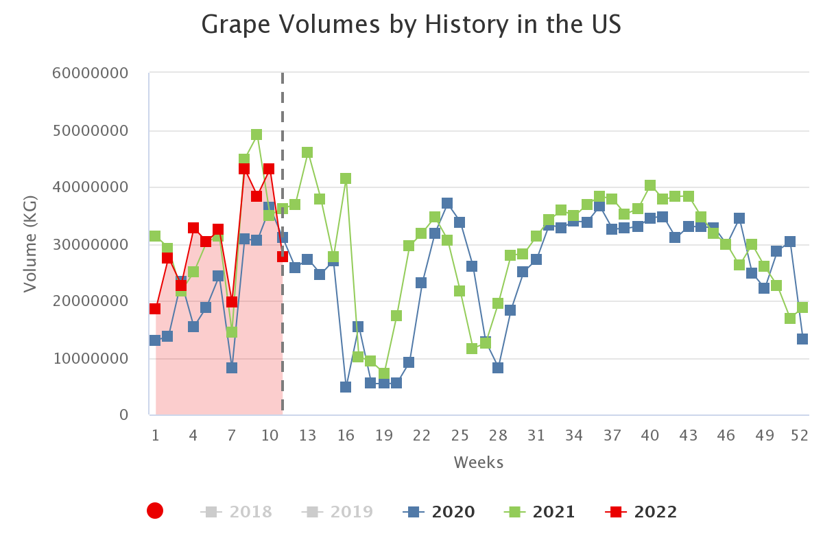 grape volumes by history 14