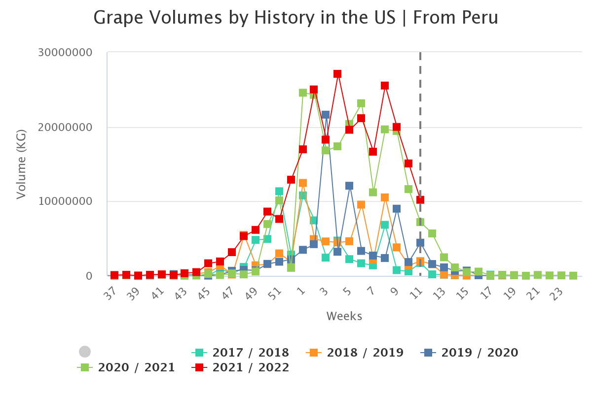 grape volumes by history 6 1