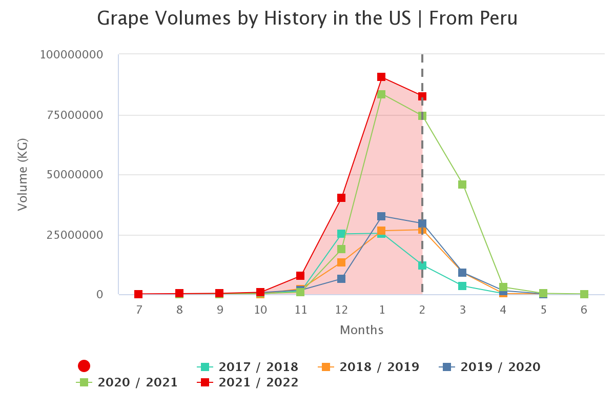 grape volumes by history 8