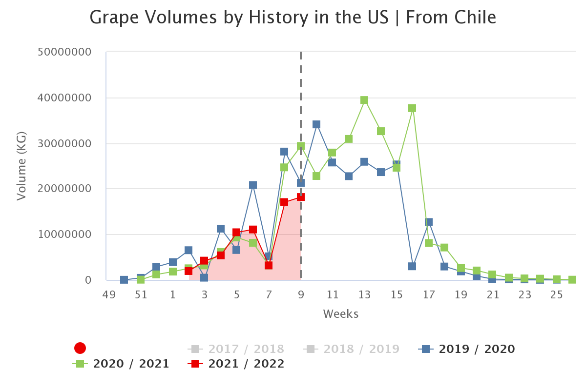 grape volumes by history 9
