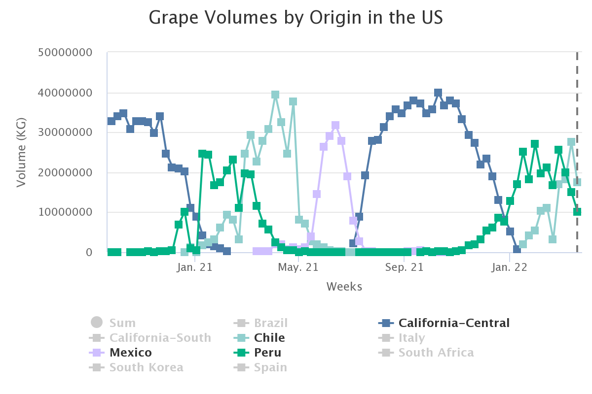 grape volumes by origin 4 1