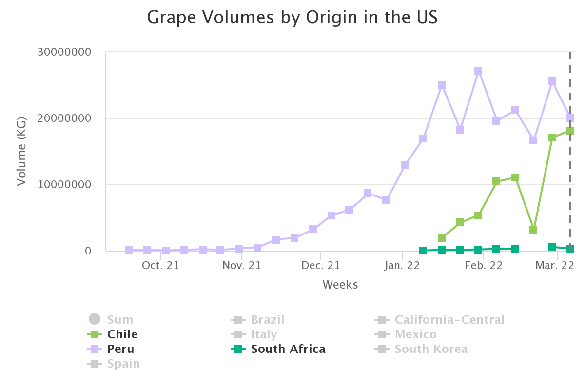 grape volumes by origin 7