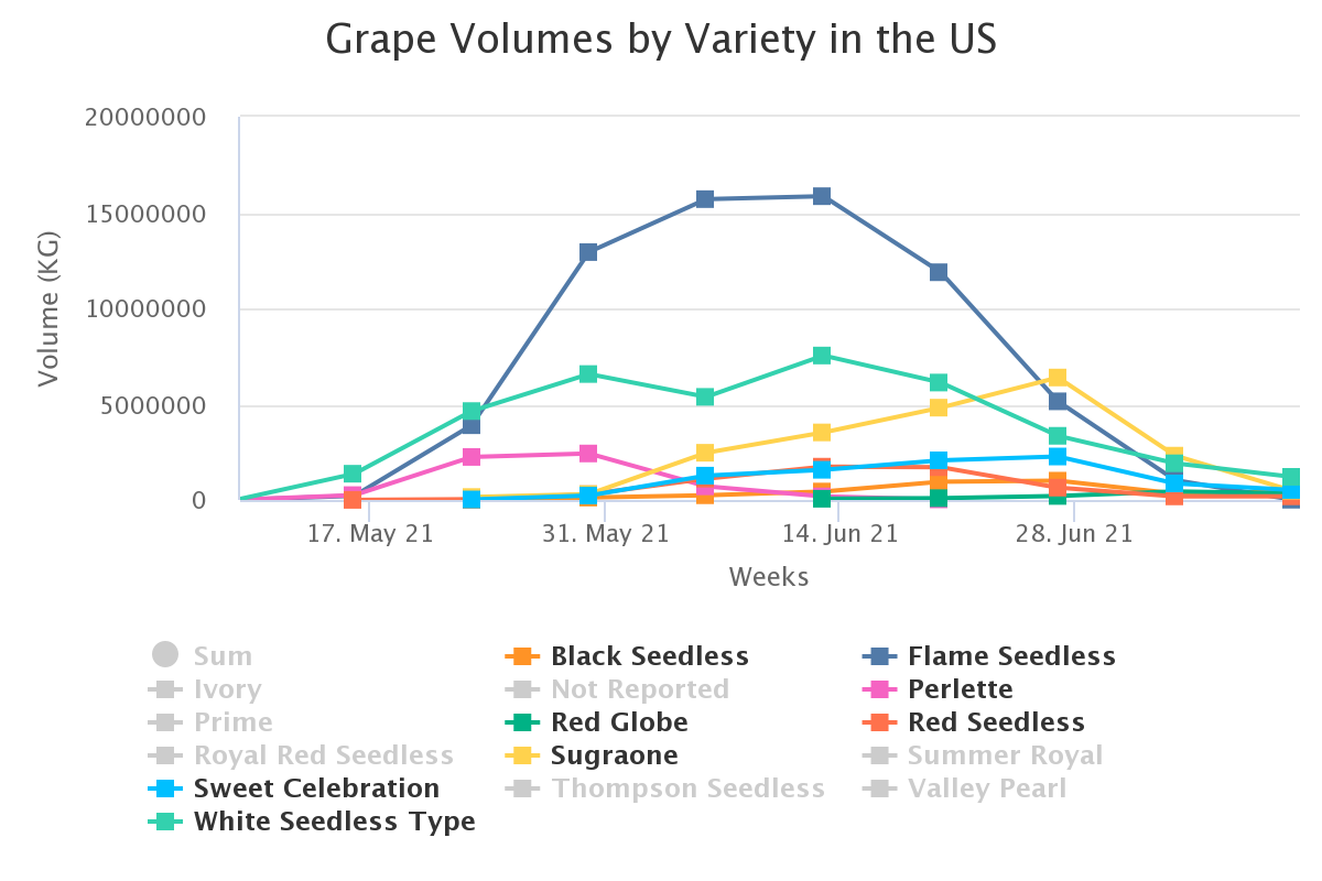 grape volumes by variety