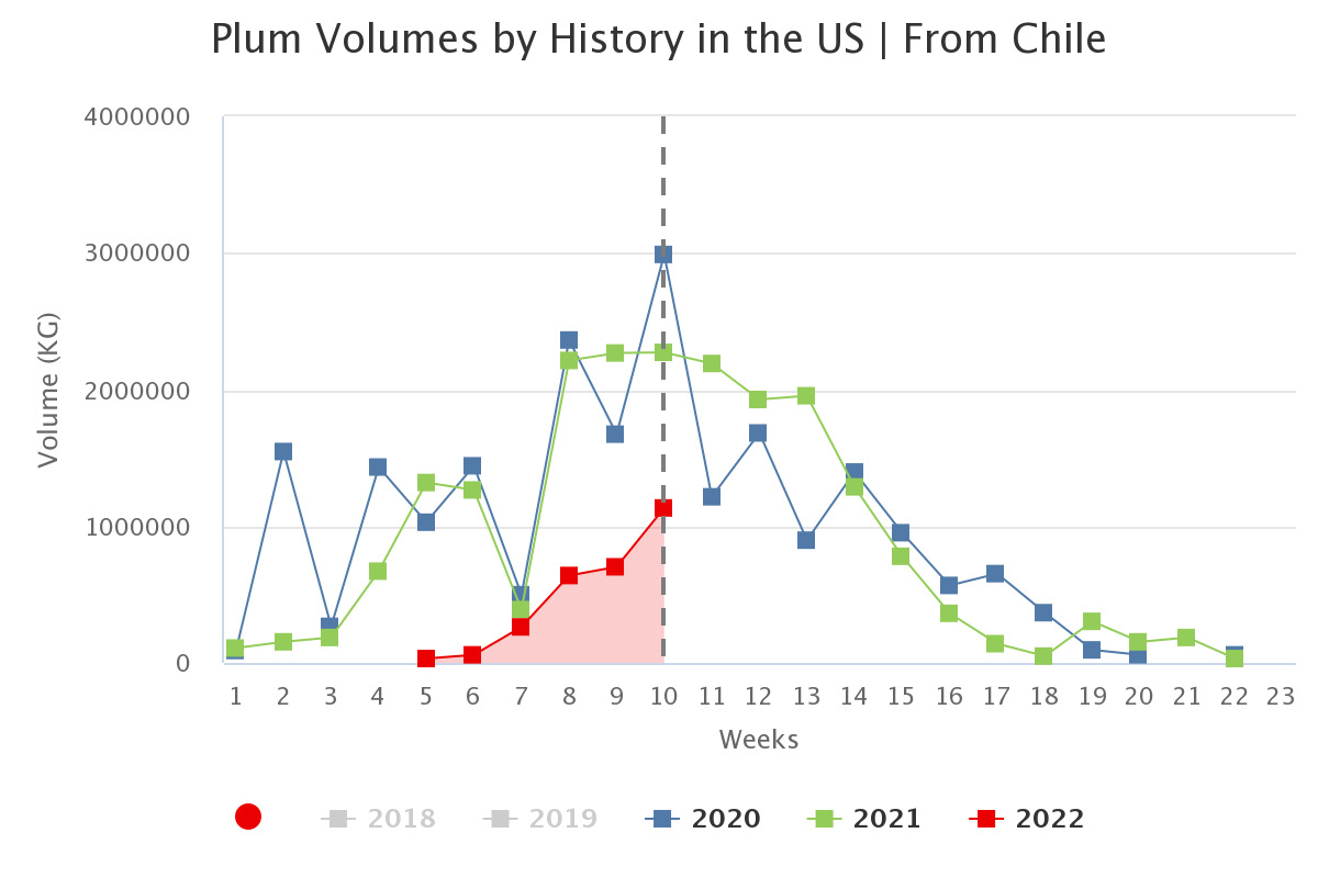plum volumes by history 1 1