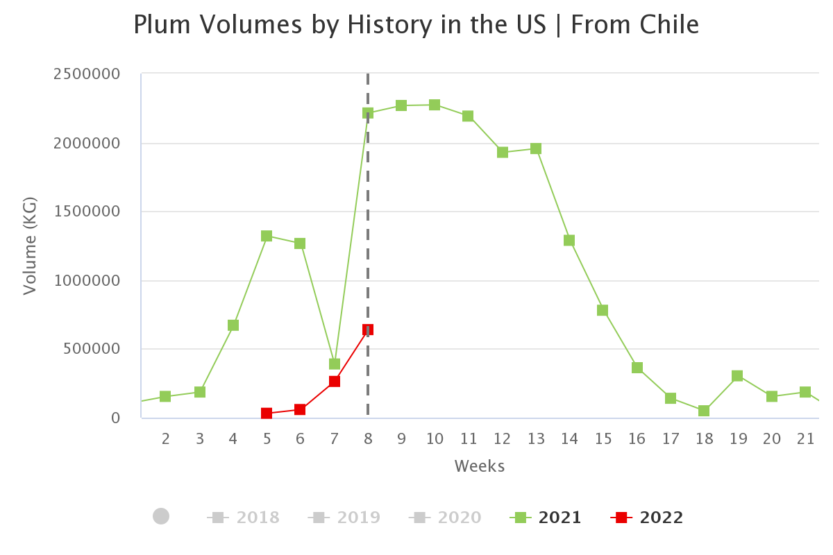 plum volumes by history 1