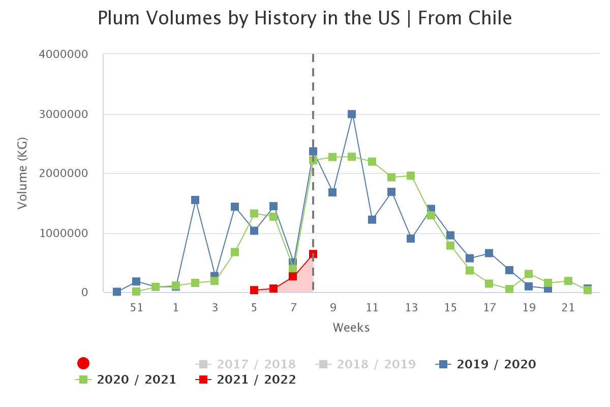 plum volumes by history