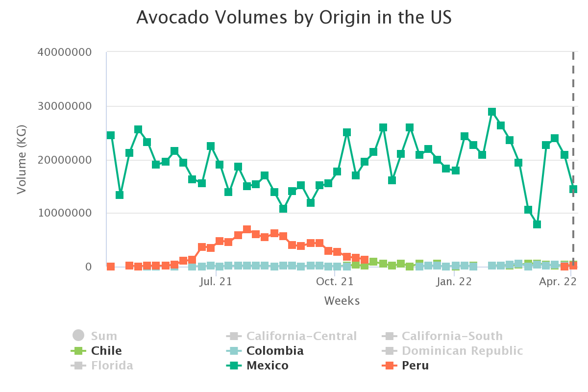 avocado volumes by origi 12
