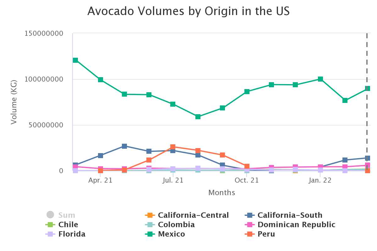 avocado volumes by origi 13