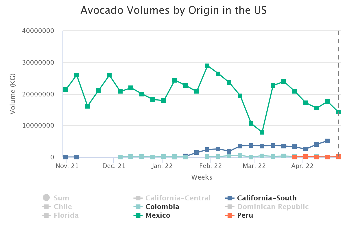 avocado volumes by origi 15