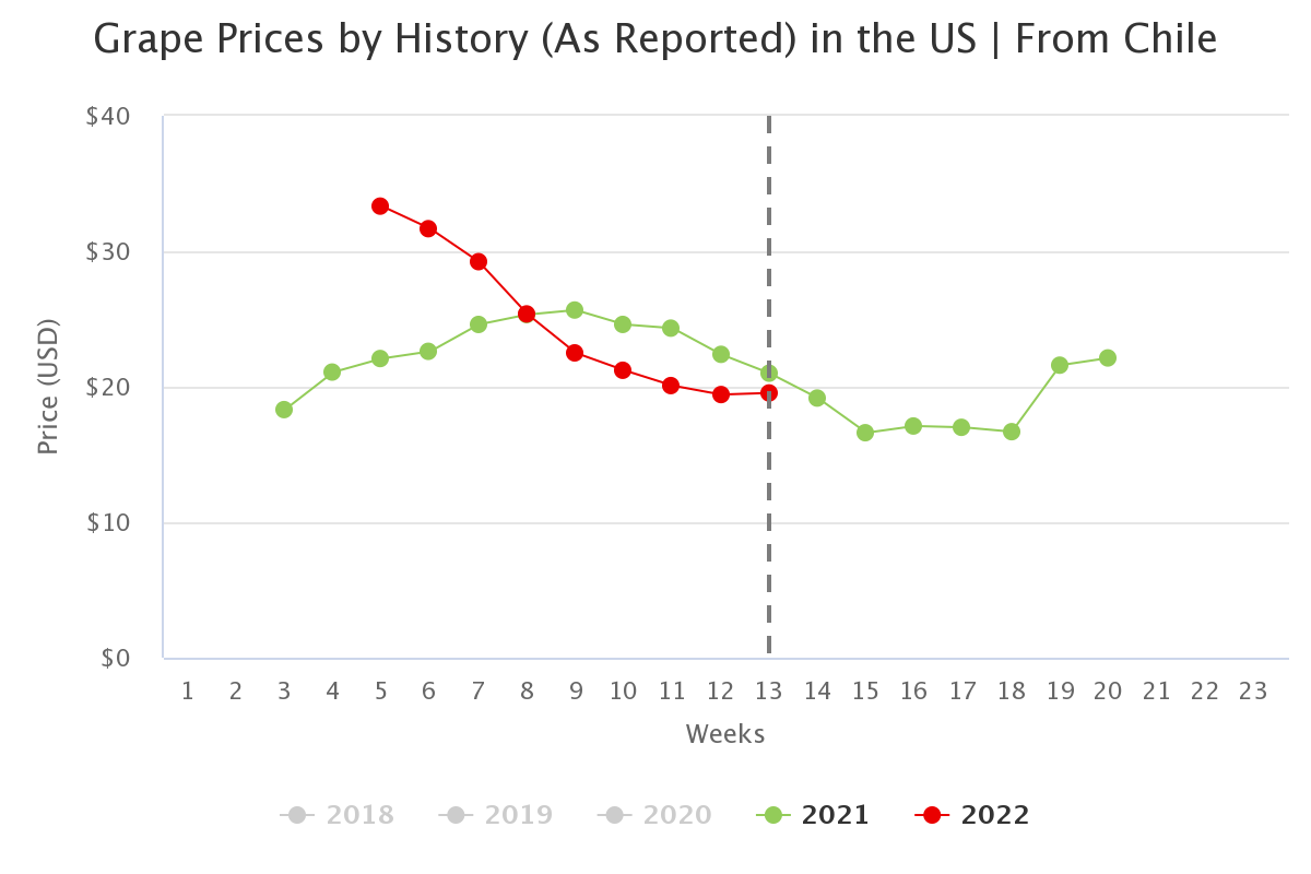 grape prices by history