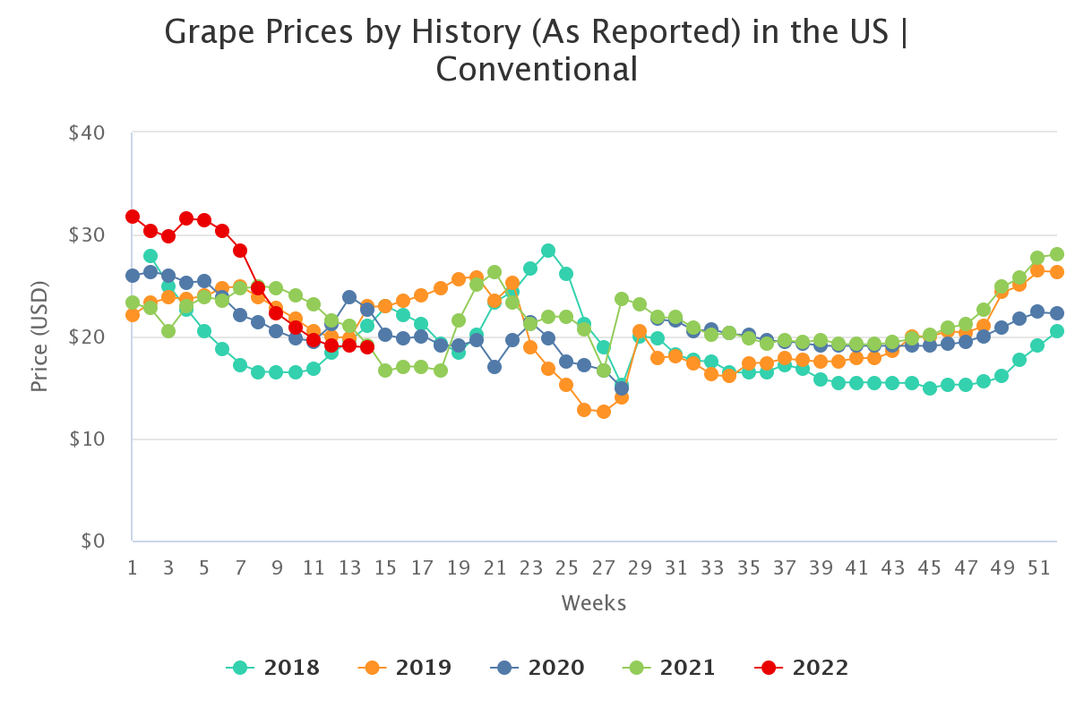 grape prices by history 6