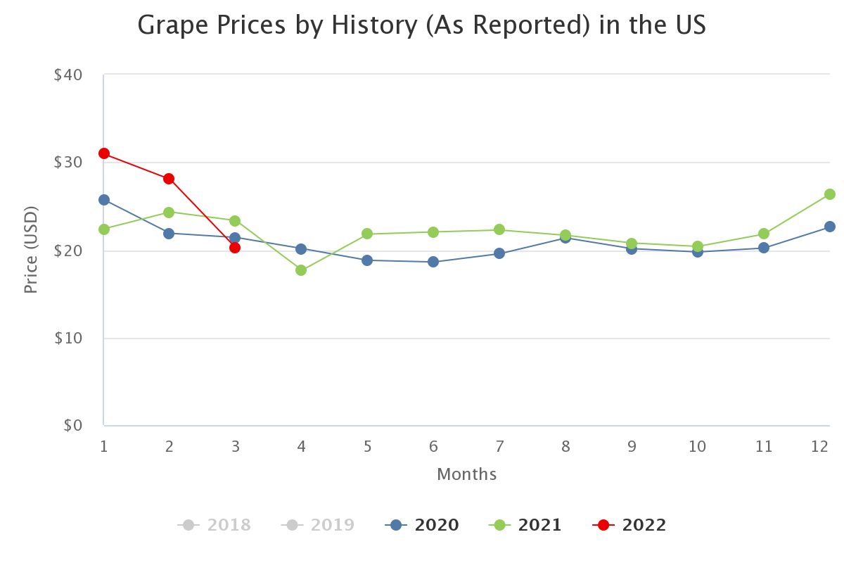 grape prices by history 7