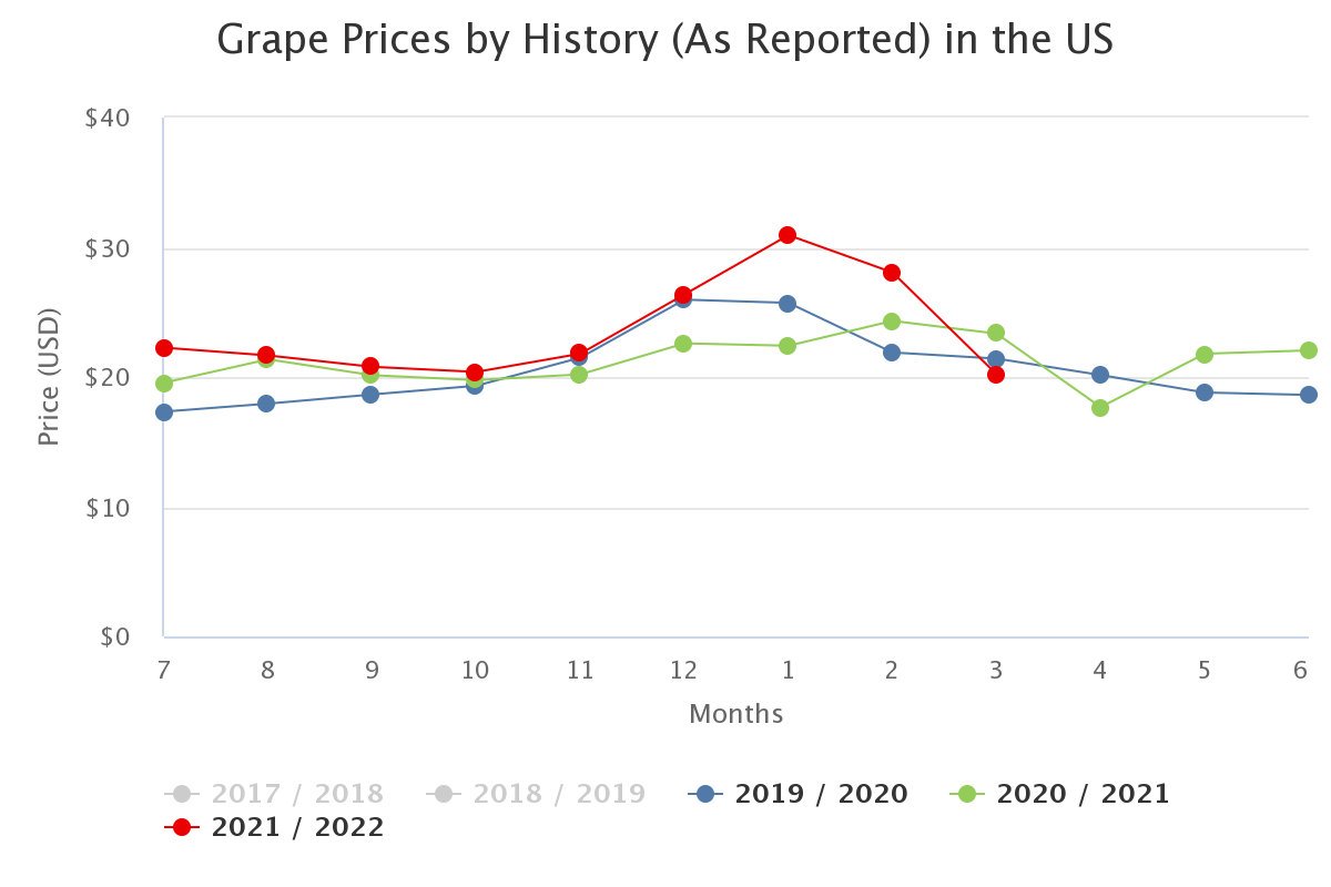 grape prices by history 8