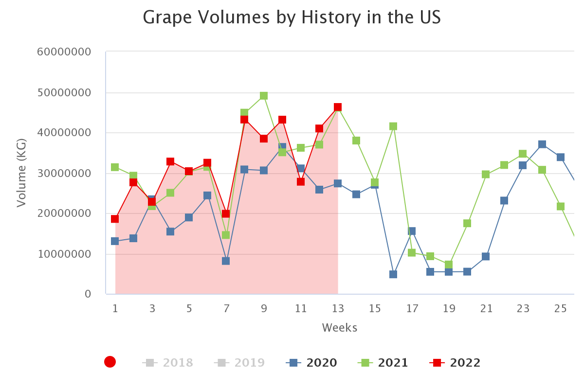 grape volumes by history 18