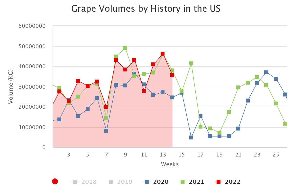 grape volumes by history 19