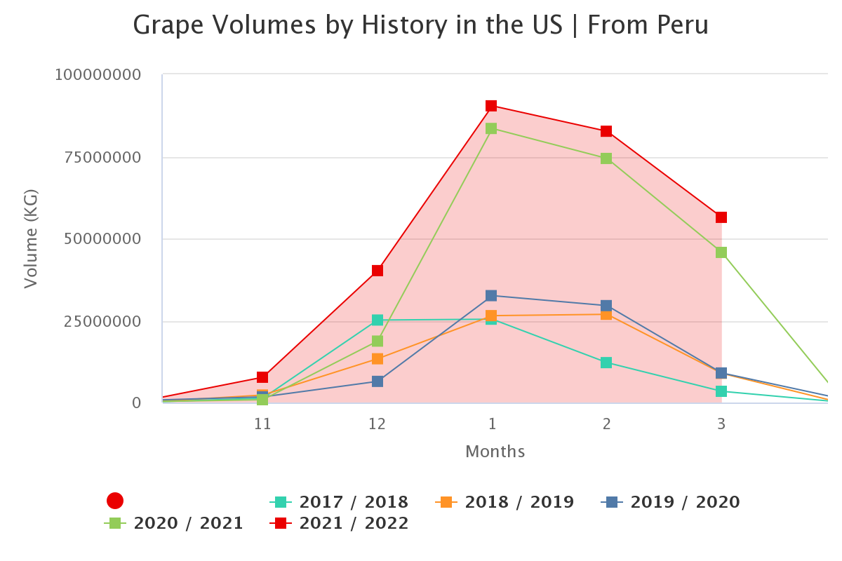 grape volumes by history 21