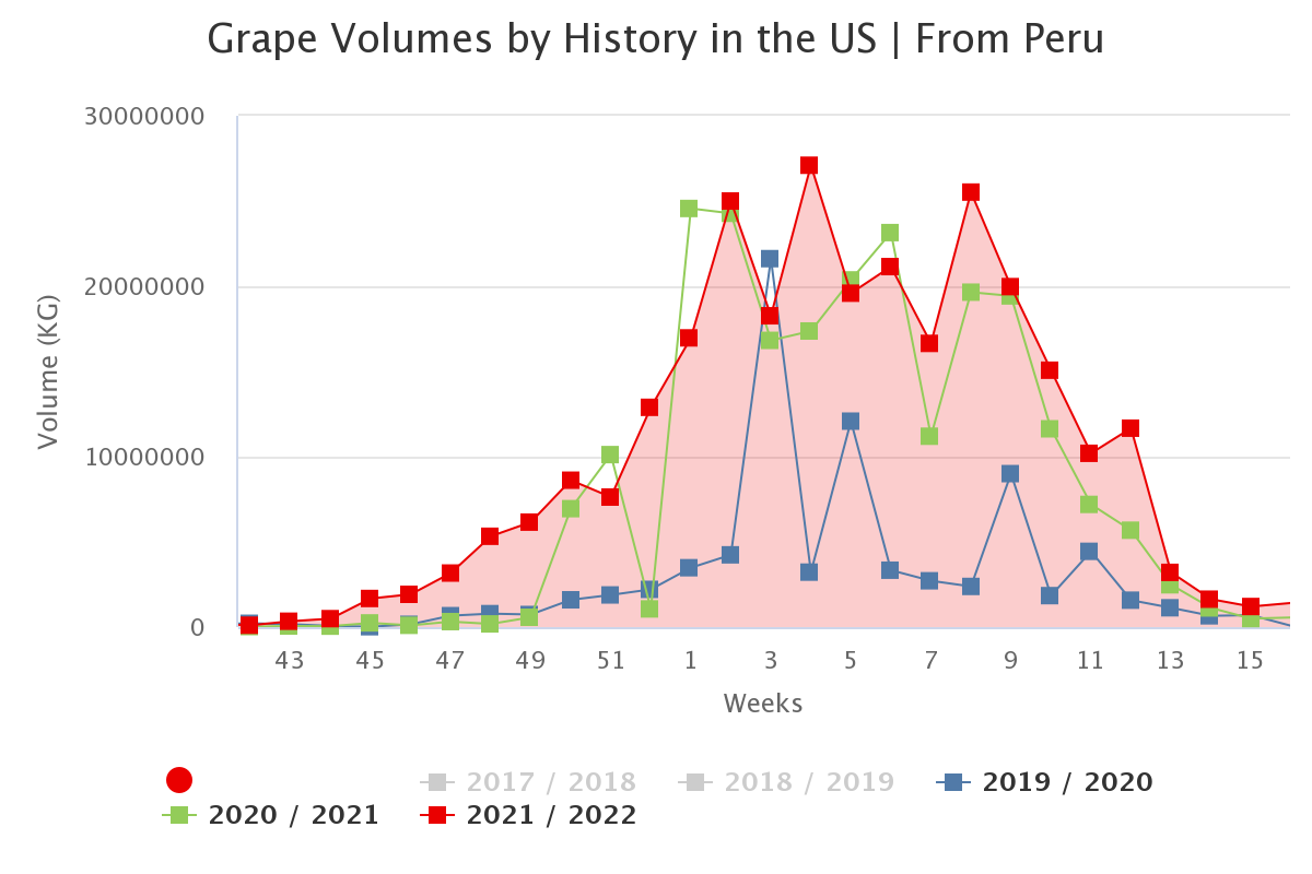 grape volumes by history 32