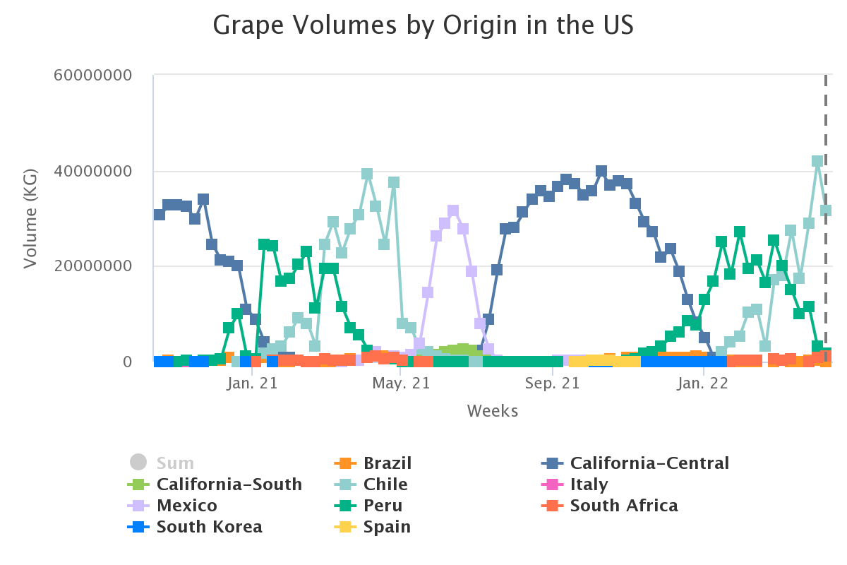 grape volumes by origin 11
