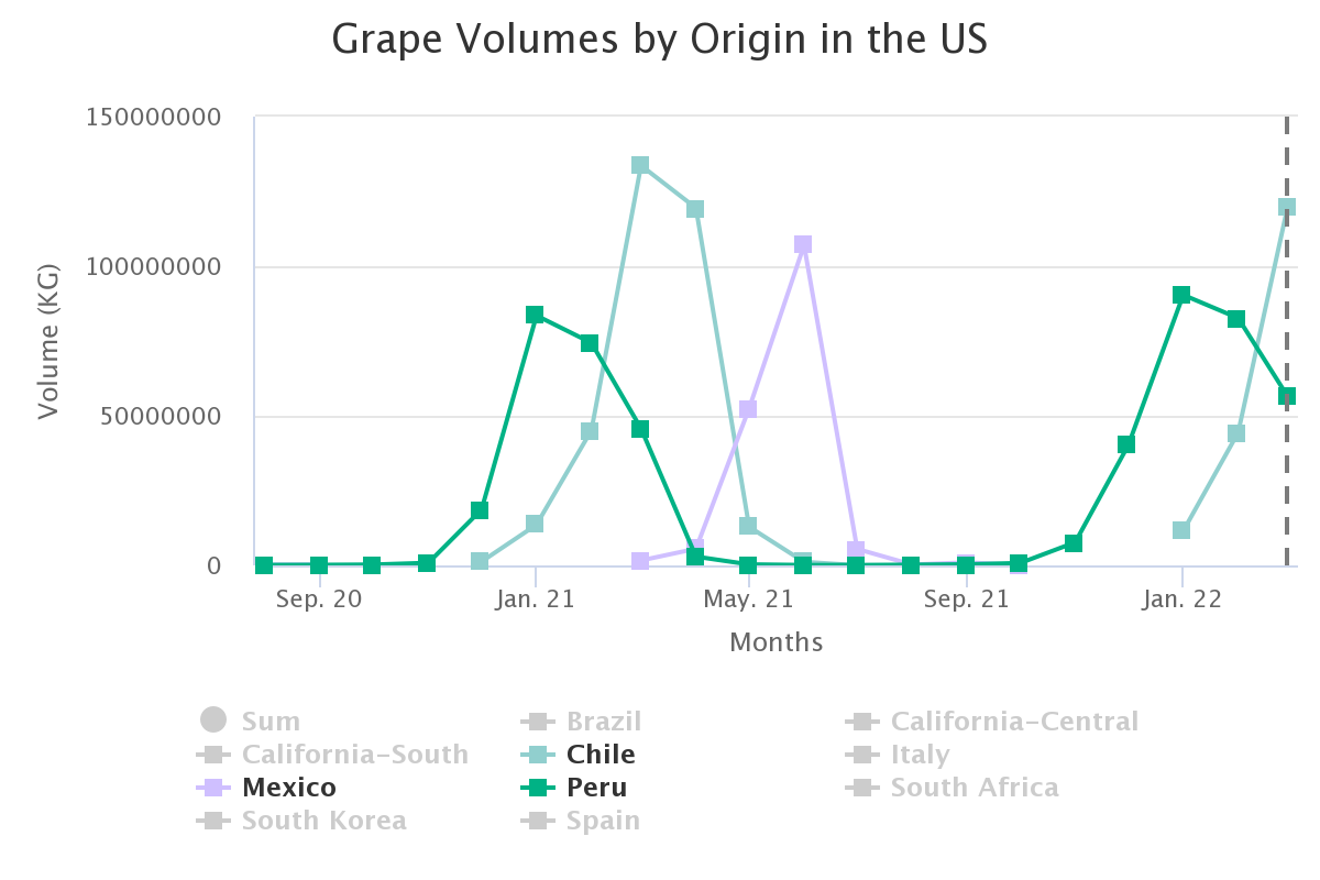 grape volumes by origin 14