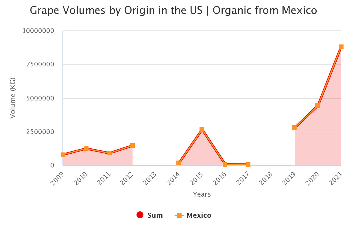 grape volumes by origin 16