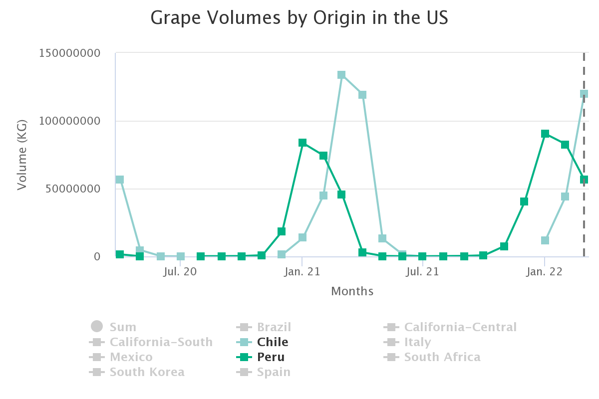 grape volumes by origin 18