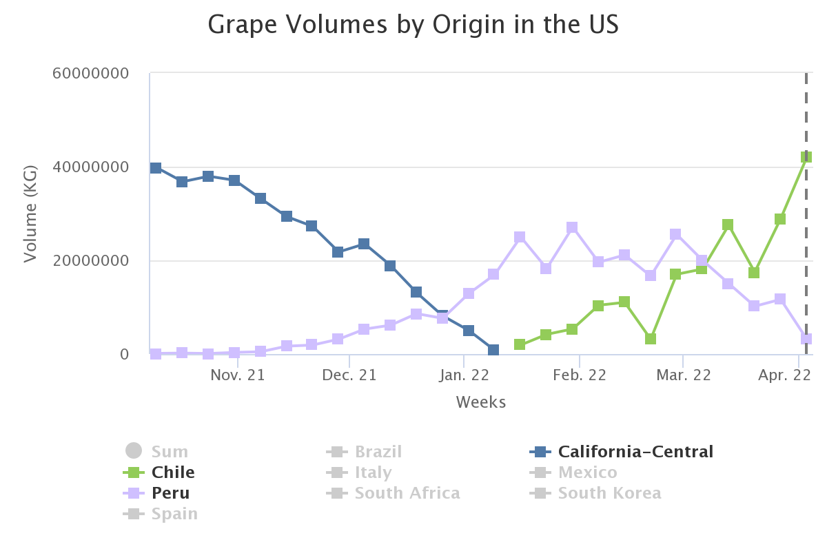 grape volumes by origin 8