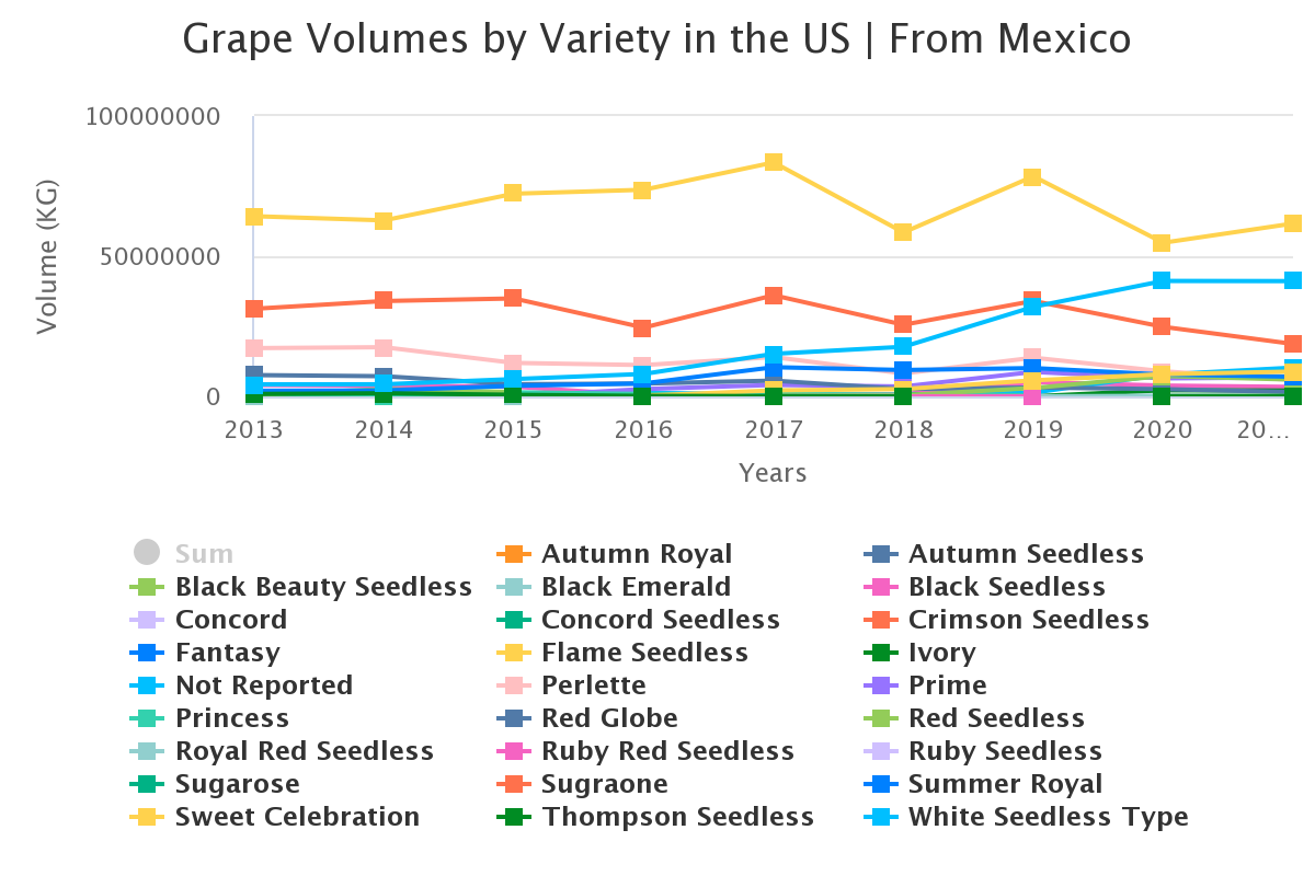 grape volumes by variety 1